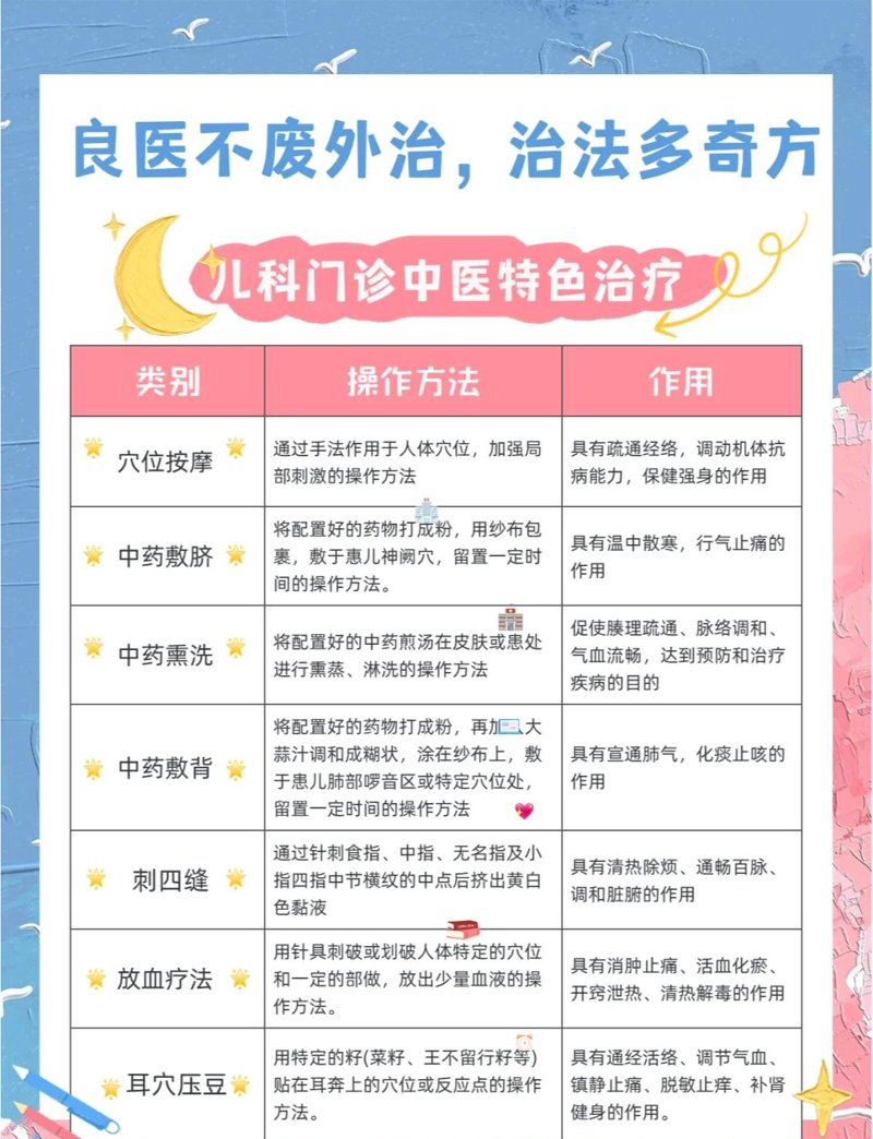 儿科医学的新光芒：中医儿科如何照亮孩子健康之路
